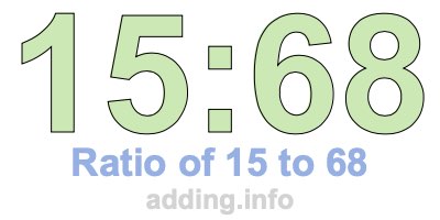 Ratio of 15 to 68 Ratio of 15 to 68