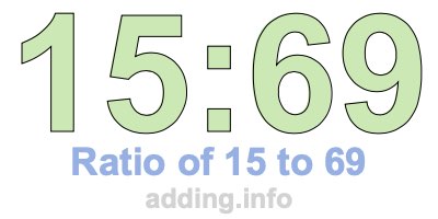 Ratio of 15 to 69 Ratio of 15 to 69