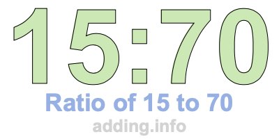 Ratio of 15 to 70 Ratio of 15 to 70