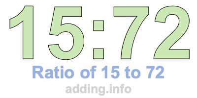 Ratio of 15 to 72 Ratio of 15 to 72