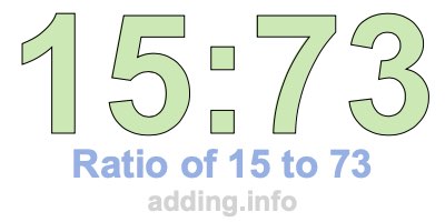 Ratio of 15 to 73 Ratio of 15 to 73