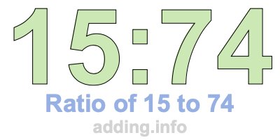 Ratio of 15 to 74 Ratio of 15 to 74