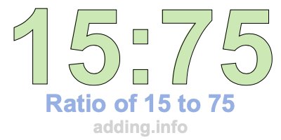 Ratio of 15 to 75 Ratio of 15 to 75