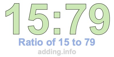Ratio of 15 to 79 Ratio of 15 to 79
