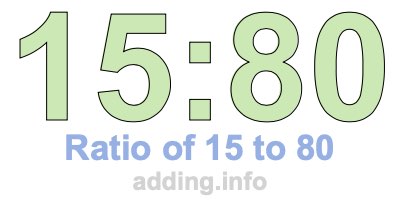 Ratio of 15 to 80 Ratio of 15 to 80