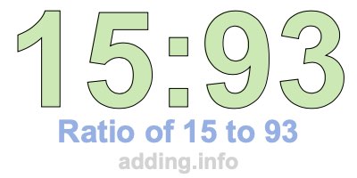 Ratio of 15 to 93 Ratio of 15 to 93