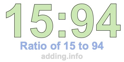 Ratio of 15 to 94 Ratio of 15 to 94