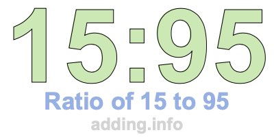 Ratio of 15 to 95 Ratio of 15 to 95
