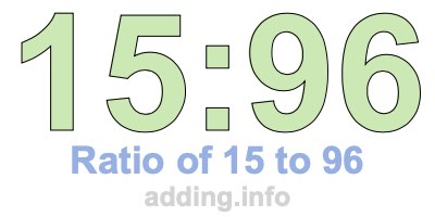 Ratio of 15 to 96 Ratio of 15 to 96
