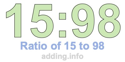 Ratio of 15 to 98 Ratio of 15 to 98