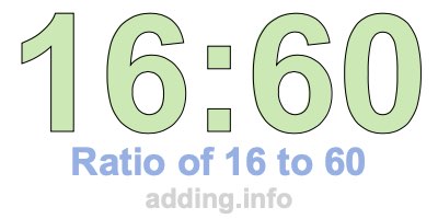 Ratio of 16 to 60 Ratio of 16 to 60