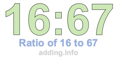 Ratio of 16 to 67 Ratio of 16 to 67