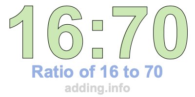 Ratio of 16 to 70 Ratio of 16 to 70