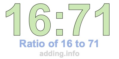 Ratio of 16 to 71 Ratio of 16 to 71