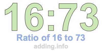 Ratio of 16 to 73 Ratio of 16 to 73