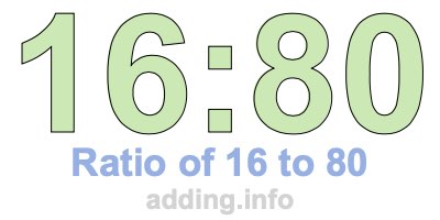 Ratio of 16 to 80