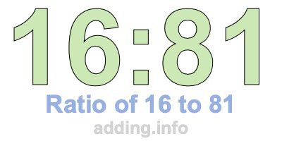 Ratio of 16 to 81 Ratio of 16 to 81