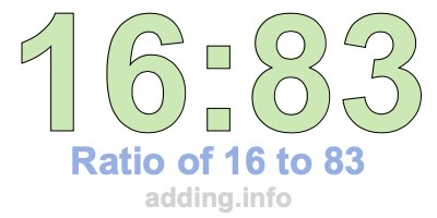 Ratio of 16 to 83 Ratio of 16 to 83