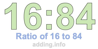 Ratio of 16 to 84