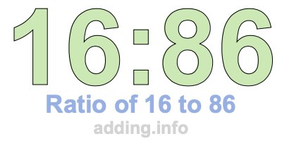 Ratio of 16 to 86 Ratio of 16 to 86