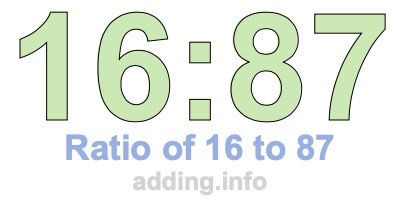 Ratio of 16 to 87 Ratio of 16 to 87