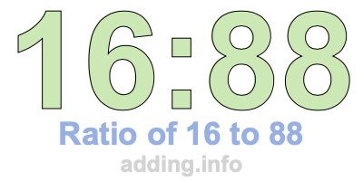 Ratio of 16 to 88 Ratio of 16 to 88