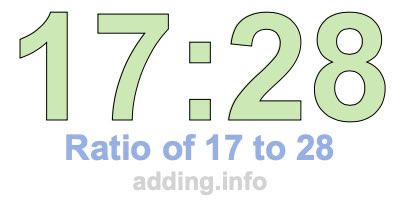 Ratio of 17 to 28 Ratio of 17 to 28