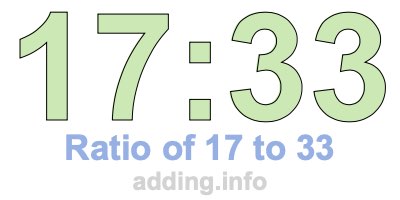 Ratio of 17 to 33 Ratio of 17 to 33