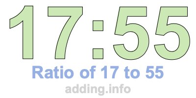 Ratio of 17 to 55 Ratio of 17 to 55