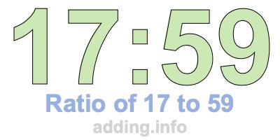 Ratio of 17 to 59 Ratio of 17 to 59