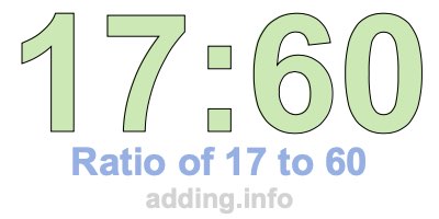 Ratio of 17 to 60 Ratio of 17 to 60