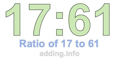 Ratio of 17 to 61 Ratio of 17 to 61