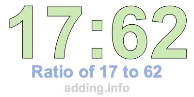Ratio of 17 to 62 Ratio of 17 to 62