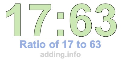 Ratio of 17 to 63