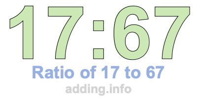Ratio of 17 to 67