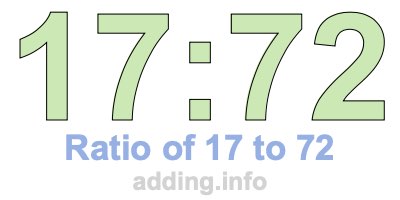 Ratio of 17 to 72