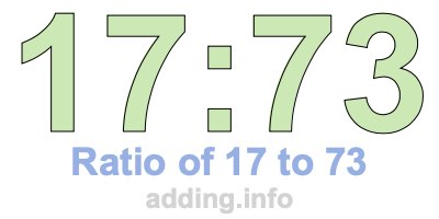 Ratio of 17 to 73
