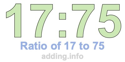 Ratio of 17 to 75 Ratio of 17 to 75