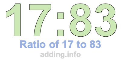 Ratio of 17 to 83