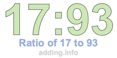 Ratio of 17 to 93 Ratio of 17 to 93