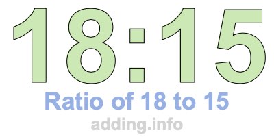 Ratio of 18 to 15 Ratio of 18 to 15