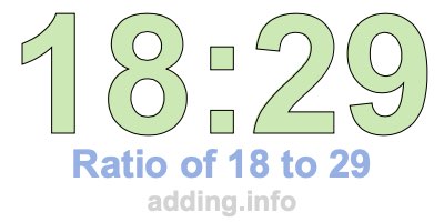 Ratio of 18 to 29 Ratio of 18 to 29
