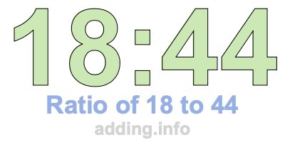 Ratio of 18 to 44 Ratio of 18 to 44