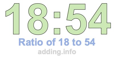 Ratio of 18 to 54 Ratio of 18 to 54