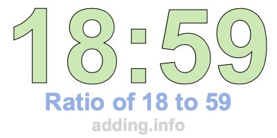 Ratio of 18 to 59 Ratio of 18 to 59