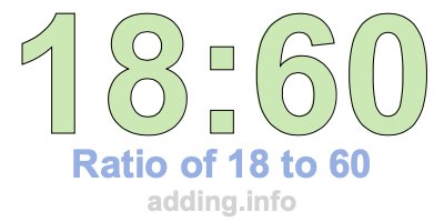 Ratio of 18 to 60