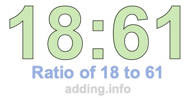 Ratio of 18 to 61 Ratio of 18 to 61