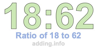 Ratio of 18 to 62 Ratio of 18 to 62