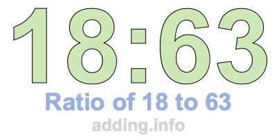 Ratio of 18 to 63 Ratio of 18 to 63