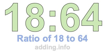 Ratio of 18 to 64 Ratio of 18 to 64